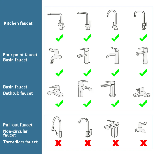 Universal Splash Faucet Filter